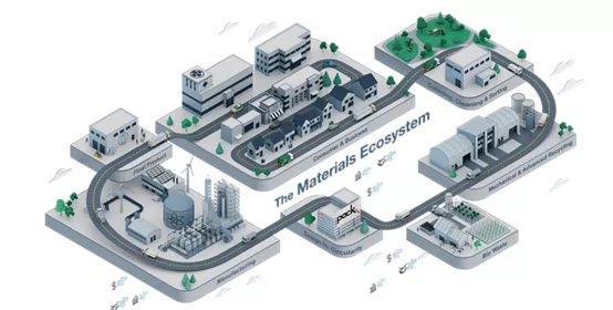 The materials ecosystem